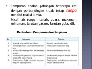 c. Campuran adalah gabungan beberapa zat
dengan perbandingan tidak tetap tanpa
melalui reaksi kimia.
Misal, air sungai, tanah, udara, makanan,
minuman, larutan garam, larutan gula, dll.
 