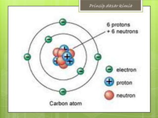 Materi dan-perubahannya 2