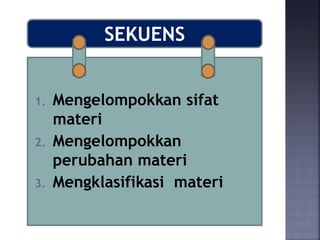 SEKUENS
1. Mengelompokkan sifat
materi
2. Mengelompokkan
perubahan materi
3. Mengklasifikasi materi
 