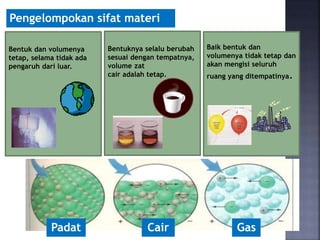 Baik bentuk dan
volumenya tidak tetap dan
akan mengisi seluruh
ruang yang ditempatinya.
Bentuknya selalu berubah
sesuai dengan tempatnya,
volume zat
cair adalah tetap.
Bentuk dan volumenya
tetap, selama tidak ada
pengaruh dari luar.
Pengelompokan sifat materi
Padat Cair Gas
 
