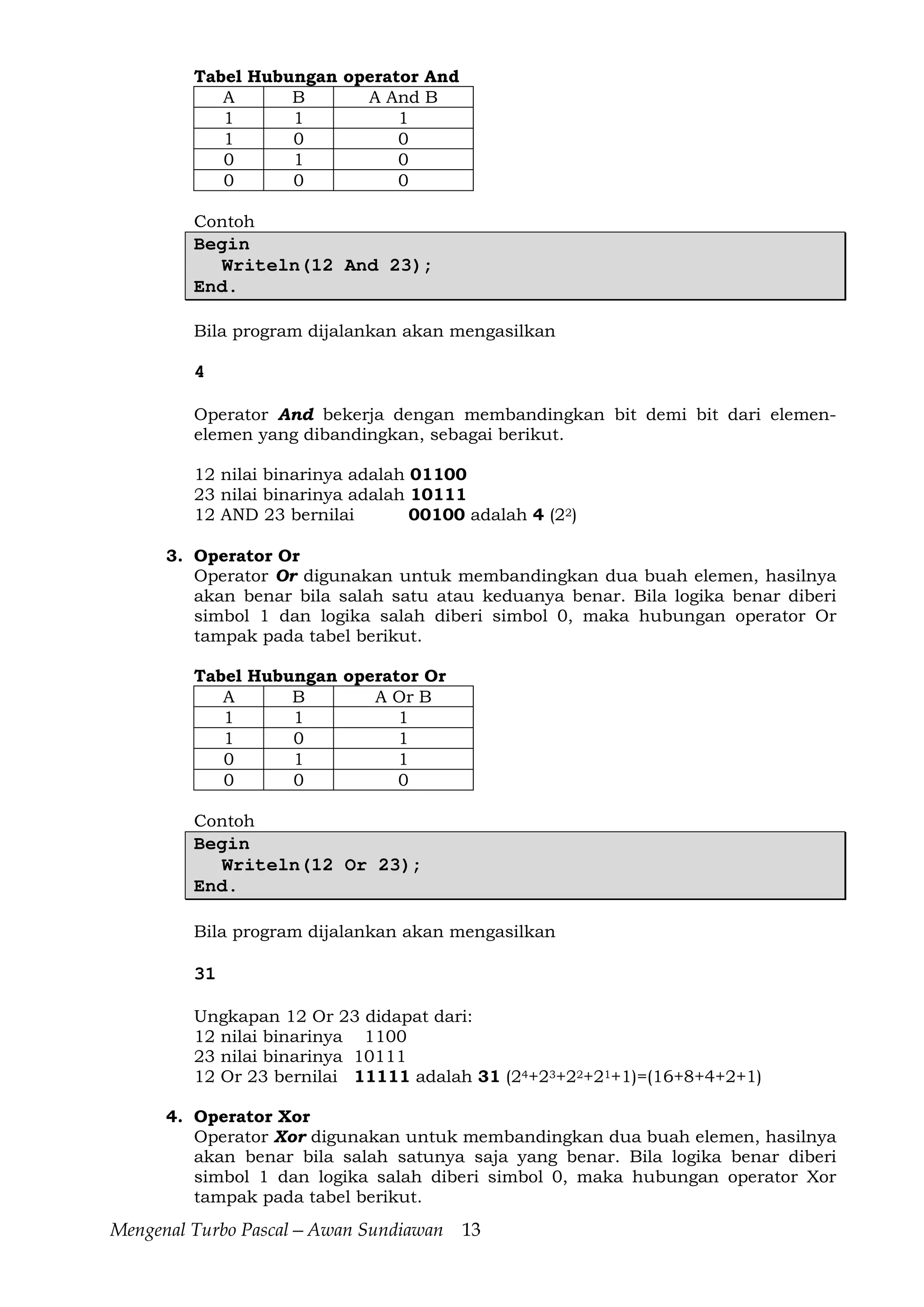 Mengenal Turbo Pascal—Awan Sundiawan 13
Tabel Hubungan operator And
A B A And B
1 1 1
1 0 0
0 1 0
0 0 0
Contoh
Begin
Writeln(12 And 23);
End.
Bila program dijalankan akan mengasilkan
4
Operator And bekerja dengan membandingkan bit demi bit dari elemen-
elemen yang dibandingkan, sebagai berikut.
12 nilai binarinya adalah 01100
23 nilai binarinya adalah 10111
12 AND 23 bernilai 00100 adalah 4 (22)
3. Operator Or
Operator Or digunakan untuk membandingkan dua buah elemen, hasilnya
akan benar bila salah satu atau keduanya benar. Bila logika benar diberi
simbol 1 dan logika salah diberi simbol 0, maka hubungan operator Or
tampak pada tabel berikut.
Tabel Hubungan operator Or
A B A Or B
1 1 1
1 0 1
0 1 1
0 0 0
Contoh
Begin
Writeln(12 Or 23);
End.
Bila program dijalankan akan mengasilkan
31
Ungkapan 12 Or 23 didapat dari:
12 nilai binarinya 1100
23 nilai binarinya 10111
12 Or 23 bernilai 11111 adalah 31 (24+23+22+21+1)=(16+8+4+2+1)
4. Operator Xor
Operator Xor digunakan untuk membandingkan dua buah elemen, hasilnya
akan benar bila salah satunya saja yang benar. Bila logika benar diberi
simbol 1 dan logika salah diberi simbol 0, maka hubungan operator Xor
tampak pada tabel berikut.
 
