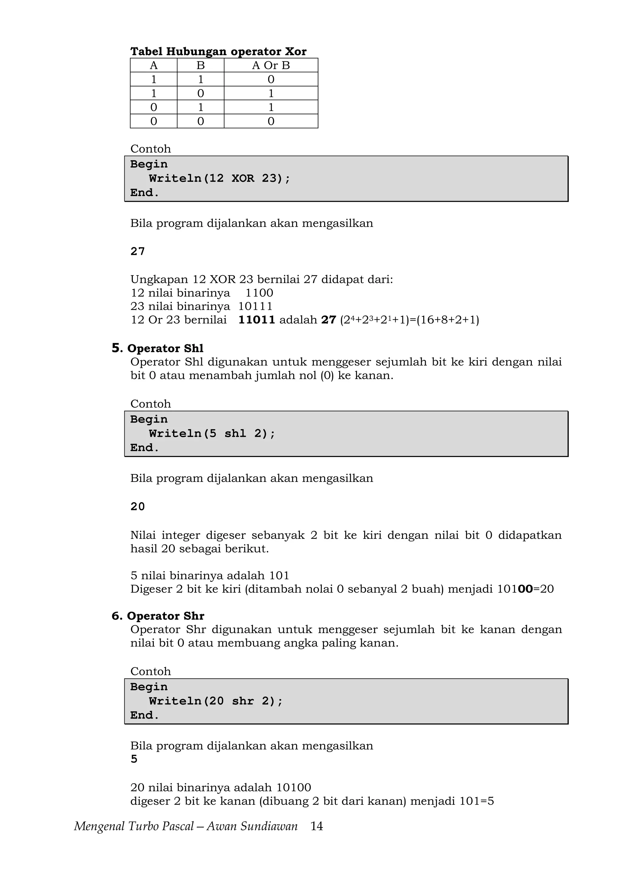Mengenal Turbo Pascal—Awan Sundiawan 14
Tabel Hubungan operator Xor
A B A Or B
1 1 0
1 0 1
0 1 1
0 0 0
Contoh
Begin
Writeln(12 XOR 23);
End.
Bila program dijalankan akan mengasilkan
27
Ungkapan 12 XOR 23 bernilai 27 didapat dari:
12 nilai binarinya 1100
23 nilai binarinya 10111
12 Or 23 bernilai 11011 adalah 27 (24+23+21+1)=(16+8+2+1)
5. Operator Shl
Operator Shl digunakan untuk menggeser sejumlah bit ke kiri dengan nilai
bit 0 atau menambah jumlah nol (0) ke kanan.
Contoh
Begin
Writeln(5 shl 2);
End.
Bila program dijalankan akan mengasilkan
20
Nilai integer digeser sebanyak 2 bit ke kiri dengan nilai bit 0 didapatkan
hasil 20 sebagai berikut.
5 nilai binarinya adalah 101
Digeser 2 bit ke kiri (ditambah nolai 0 sebanyal 2 buah) menjadi 10100=20
6. Operator Shr
Operator Shr digunakan untuk menggeser sejumlah bit ke kanan dengan
nilai bit 0 atau membuang angka paling kanan.
Contoh
Begin
Writeln(20 shr 2);
End.
Bila program dijalankan akan mengasilkan
5
20 nilai binarinya adalah 10100
digeser 2 bit ke kanan (dibuang 2 bit dari kanan) menjadi 101=5
 