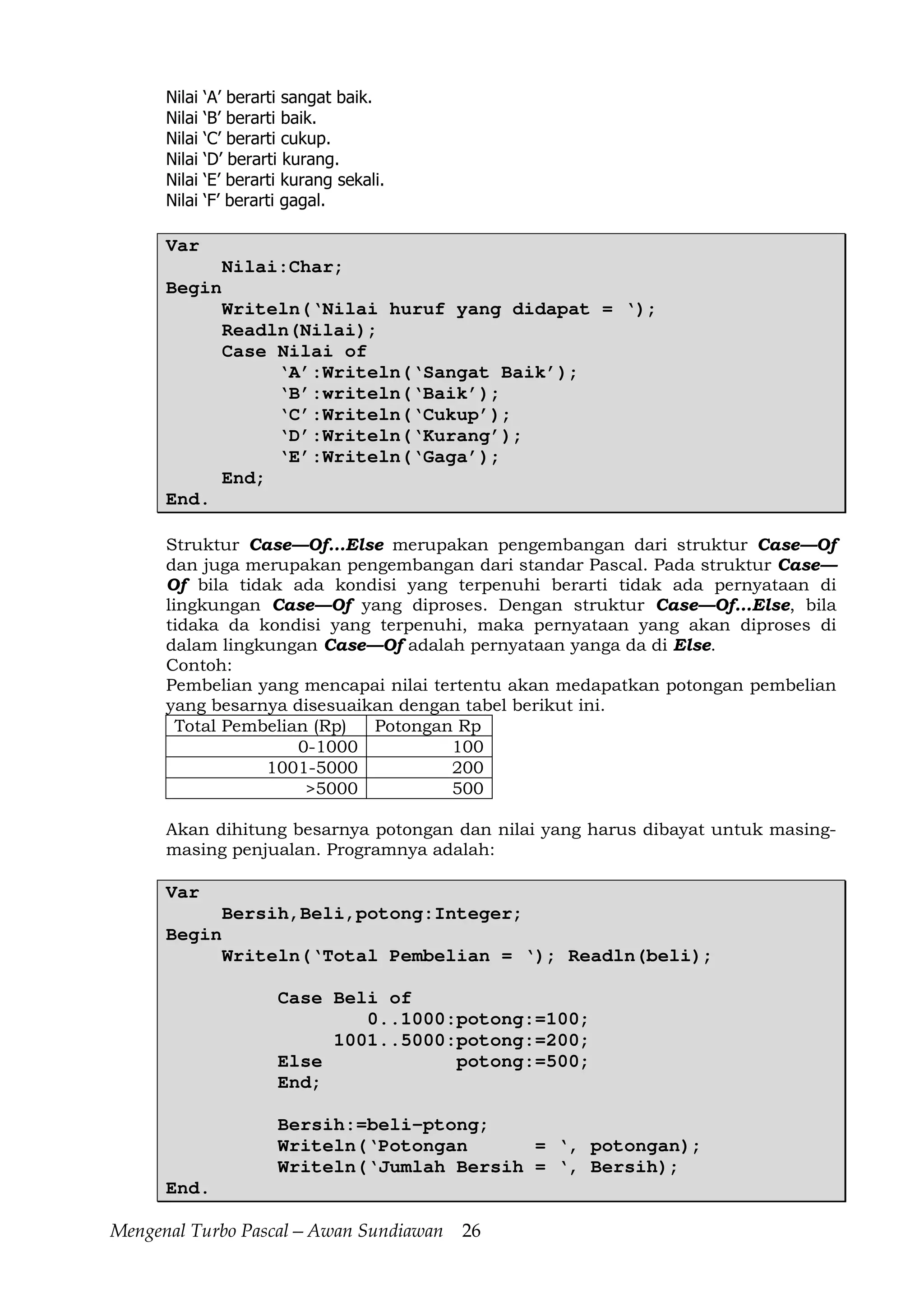 Mengenal Turbo Pascal—Awan Sundiawan 26
Nilai ‘A’ berarti sangat baik.
Nilai ‘B’ berarti baik.
Nilai ‘C’ berarti cukup.
Nilai ‘D’ berarti kurang.
Nilai ‘E’ berarti kurang sekali.
Nilai ‘F’ berarti gagal.
Var
Nilai:Char;
Begin
Writeln(‘Nilai huruf yang didapat = ‘);
Readln(Nilai);
Case Nilai of
‘A’:Writeln(‘Sangat Baik’);
‘B’:writeln(‘Baik’);
‘C’:Writeln(‘Cukup’);
‘D’:Writeln(‘Kurang’);
‘E’:Writeln(‘Gaga’);
End;
End.
Struktur Case—Of…Else merupakan pengembangan dari struktur Case—Of
dan juga merupakan pengembangan dari standar Pascal. Pada struktur Case—
Of bila tidak ada kondisi yang terpenuhi berarti tidak ada pernyataan di
lingkungan Case—Of yang diproses. Dengan struktur Case—Of…Else, bila
tidaka da kondisi yang terpenuhi, maka pernyataan yang akan diproses di
dalam lingkungan Case—Of adalah pernyataan yanga da di Else.
Contoh:
Pembelian yang mencapai nilai tertentu akan medapatkan potongan pembelian
yang besarnya disesuaikan dengan tabel berikut ini.
Total Pembelian (Rp) Potongan Rp
0-1000 100
1001-5000 200
>5000 500
Akan dihitung besarnya potongan dan nilai yang harus dibayat untuk masing-
masing penjualan. Programnya adalah:
Var
Bersih,Beli,potong:Integer;
Begin
Writeln(‘Total Pembelian = ‘); Readln(beli);
Case Beli of
0..1000:potong:=100;
1001..5000:potong:=200;
Else potong:=500;
End;
Bersih:=beli-ptong;
Writeln(‘Potongan = ‘, potongan);
Writeln(‘Jumlah Bersih = ‘, Bersih);
End.
 