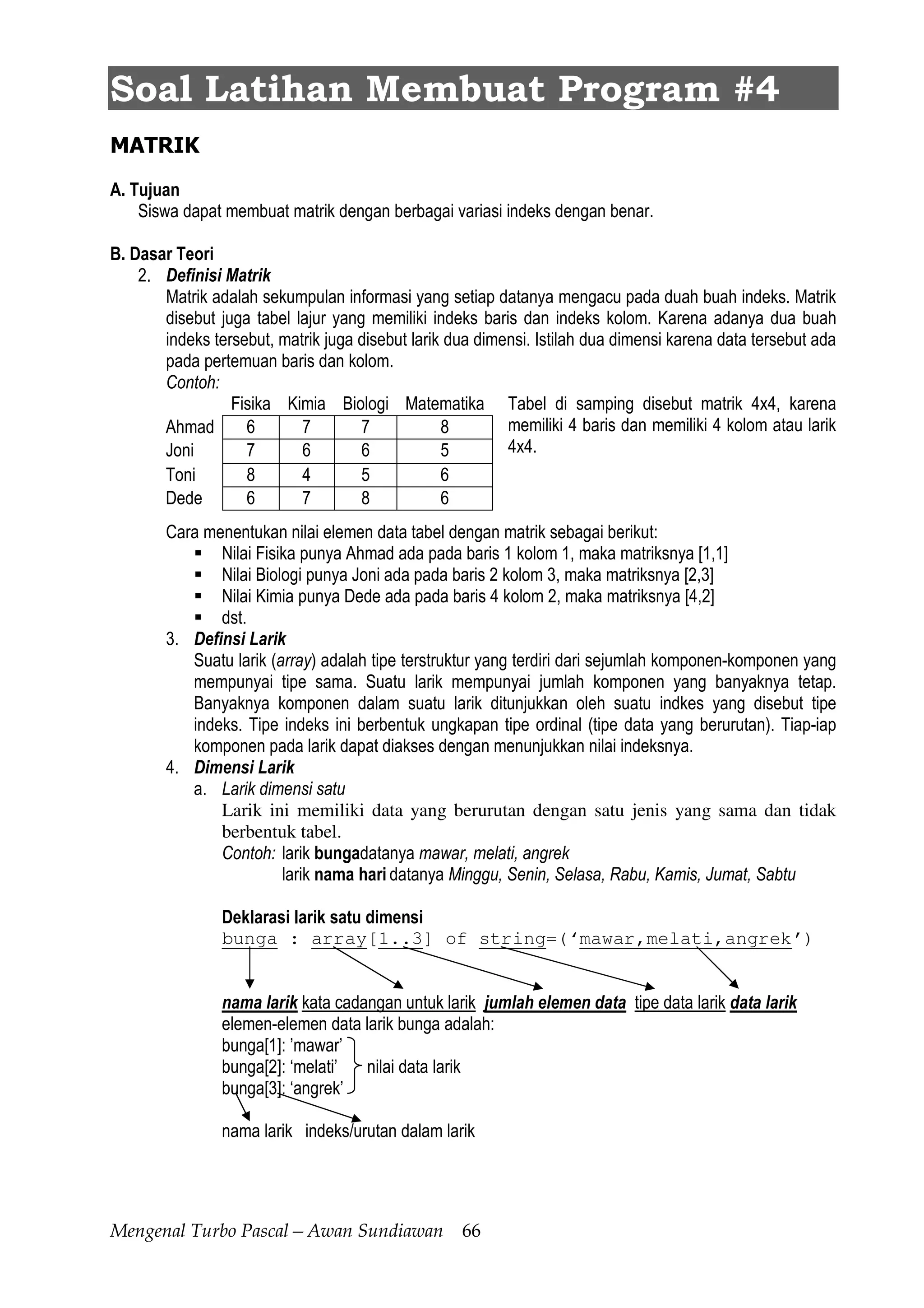 Mengenal Turbo Pascal—Awan Sundiawan 66
Soal Latihan Membuat Program #4
MATRIK
A. Tujuan
Siswa dapat membuat matrik dengan berbagai variasi indeks dengan benar.
B. Dasar Teori
2. Definisi Matrik
Matrik adalah sekumpulan informasi yang setiap datanya mengacu pada duah buah indeks. Matrik
disebut juga tabel lajur yang memiliki indeks baris dan indeks kolom. Karena adanya dua buah
indeks tersebut, matrik juga disebut larik dua dimensi. Istilah dua dimensi karena data tersebut ada
pada pertemuan baris dan kolom.
Contoh:
Tabel di samping disebut matrik 4x4, karena
memiliki 4 baris dan memiliki 4 kolom atau larik
4x4.
Cara menentukan nilai elemen data tabel dengan matrik sebagai berikut:
Nilai Fisika punya Ahmad ada pada baris 1 kolom 1, maka matriksnya [1,1]
Nilai Biologi punya Joni ada pada baris 2 kolom 3, maka matriksnya [2,3]
Nilai Kimia punya Dede ada pada baris 4 kolom 2, maka matriksnya [4,2]
dst.
3. Definsi Larik
Suatu larik (array) adalah tipe terstruktur yang terdiri dari sejumlah komponen-komponen yang
mempunyai tipe sama. Suatu larik mempunyai jumlah komponen yang banyaknya tetap.
Banyaknya komponen dalam suatu larik ditunjukkan oleh suatu indkes yang disebut tipe
indeks. Tipe indeks ini berbentuk ungkapan tipe ordinal (tipe data yang berurutan). Tiap-iap
komponen pada larik dapat diakses dengan menunjukkan nilai indeksnya.
4. Dimensi Larik
a. Larik dimensi satu
Larik ini memiliki data yang berurutan dengan satu jenis yang sama dan tidak
berbentuk tabel.
Contoh: larik bungadatanya mawar, melati, angrek
larik nama hari datanya Minggu, Senin, Selasa, Rabu, Kamis, Jumat, Sabtu
Deklarasi larik satu dimensi
bunga : array[1..3] of string=(‘mawar,melati,angrek’)
nama larik kata cadangan untuk larik jumlah elemen data tipe data larik data larik
elemen-elemen data larik bunga adalah:
bunga[1]: ’mawar’
bunga[2]: ‘melati’ nilai data larik
bunga[3]: ‘angrek’
nama larik indeks/urutan dalam larik
Fisika Kimia Biologi Matematika
Ahmad 6 7 7 8
Joni 7 6 6 5
Toni 8 4 5 6
Dede 6 7 8 6
 