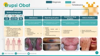 [Materi] - Dermatovenerologi 2 - dr. Ayumi.pdf