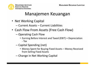 Manajemen Keuangan
• Net Present Value
– 𝑁𝑃𝑉 = −(𝐼𝑛𝑖𝑡𝑖𝑎𝑙 𝑂𝑢𝑡𝑙𝑎𝑦) +
𝐶𝐹𝑡
1+𝑟 𝑡
𝑛
𝑡=1
– 𝑟𝑤𝑎𝑐𝑐 =
𝐷
𝐷+𝐸
𝑟𝑑 1 − 𝑇 +
𝐸
𝐷+𝐸
𝑟𝑒
– 𝑟𝑒 = 𝑟𝑓 + 𝛽(𝑟 𝑚 − 𝑟𝑓)
 