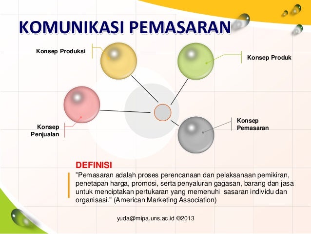 Teori Display Komunikasi Pemasaran