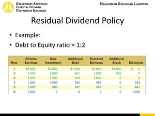 Residual Dividend Policy
• Example:
• Debt to Equity ratio = 1:2
 