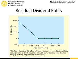 Residual Dividend Policy
 