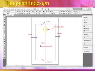 Tampilan Indesign
 