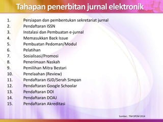 Tahapanpenerbitanjurnalelektronik
1. Persiapan dan pembentukan sekretariat jurnal
2. Pendaftaran ISSN
3. Instalasi dan Pembuatan e-jurnal
4. Memasukkan Back Issue
5. Pembuatan Pedoman/Modul
6. Pelatihan
7. Sosialisasi/Promosi
8. Penerimaan Naskah
9. Pemilihan Mitra Bestari
10. Penelaahan (Review)
11. Pendaftaran ISJD/Serah Simpan
12. Pendaftaran Google Schoolar
13. Pendaftaran DOI
14. Pendaftaran DOAJ
15. Pendaftaran Akreditasi
Sumber: TIM DP2M 2014
 