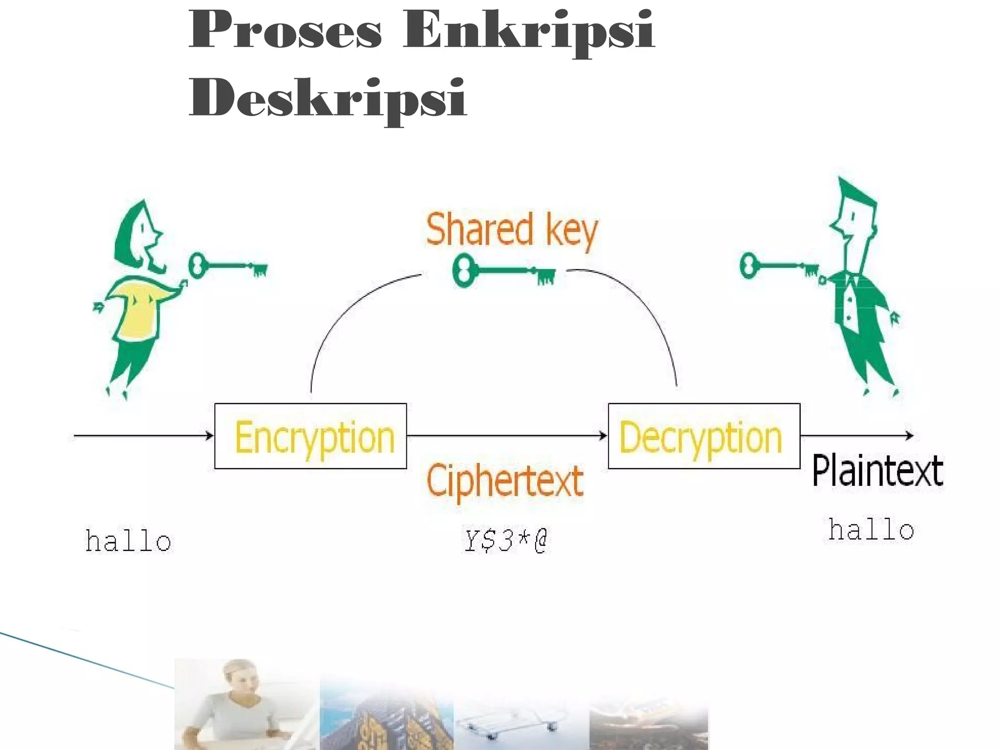 Proses Enkripsi
Deskripsi

 