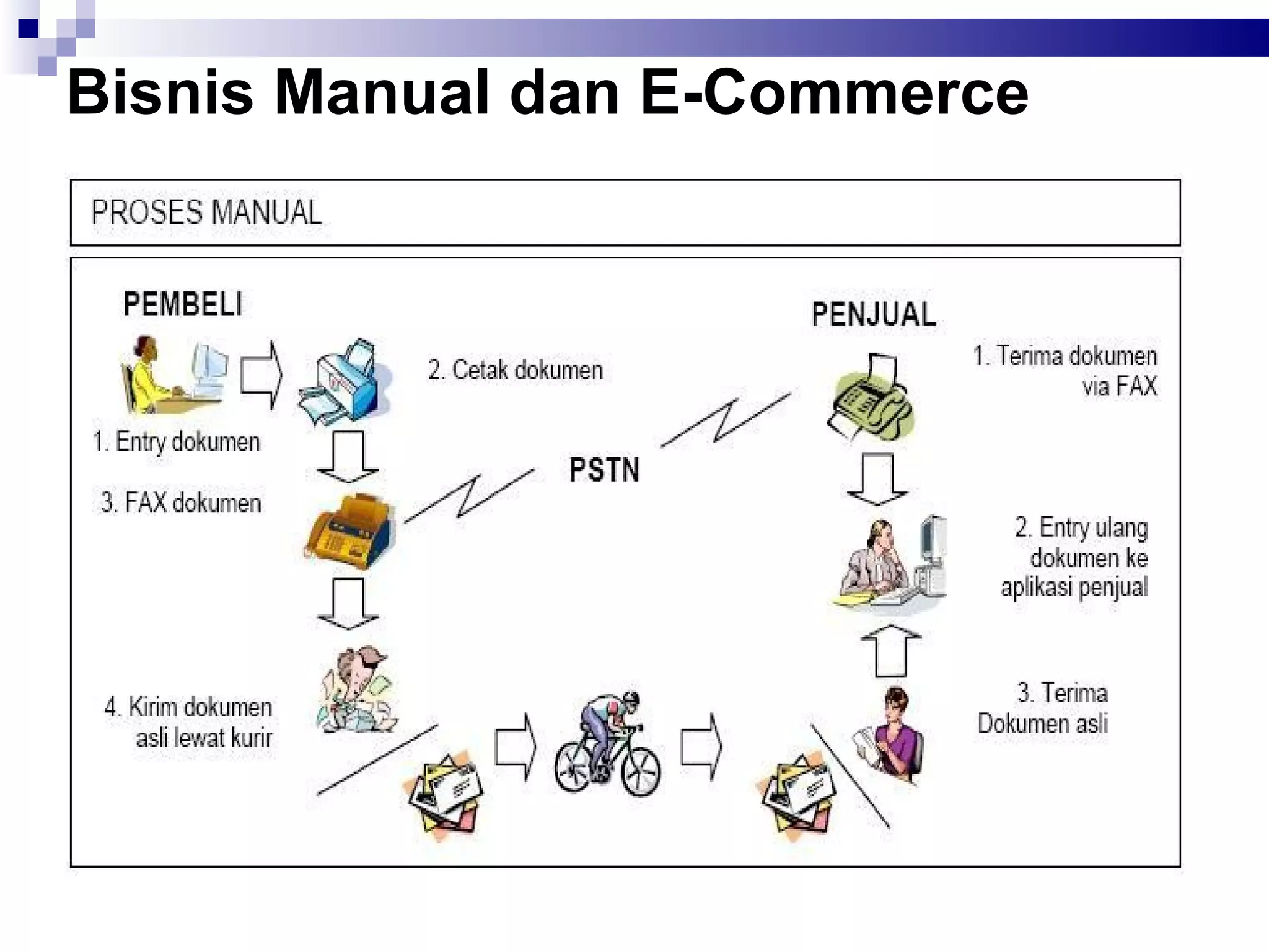 Bisnis Manual dan E-Commerce

 