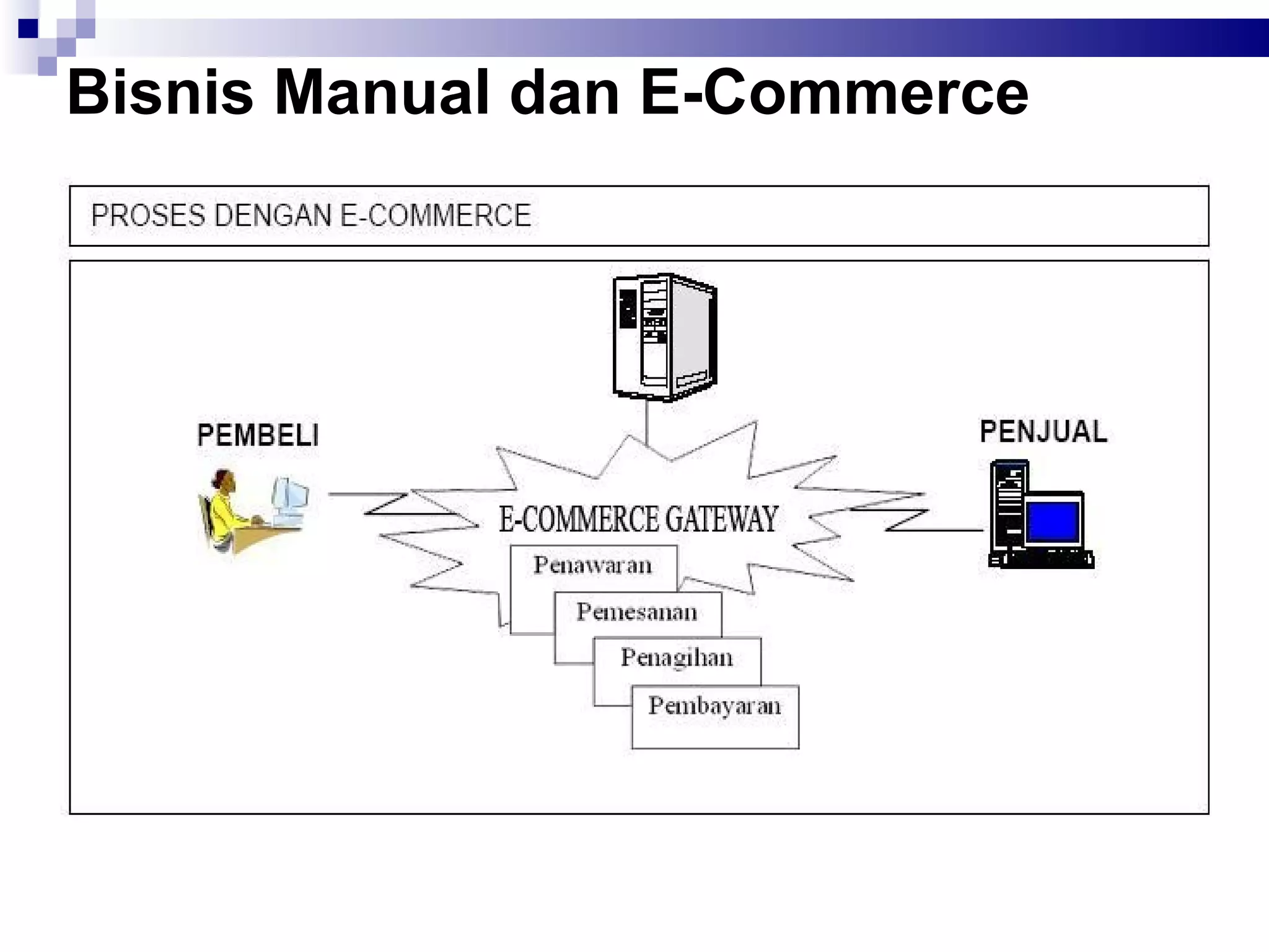 Bisnis Manual dan E-Commerce

 