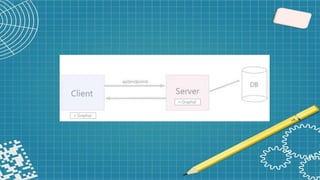 Pengenalan Apa itu GraphQL - Introduction to GraphQL | PPTX