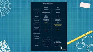 Pengenalan Apa itu GraphQL - Introduction to GraphQL | PPTX