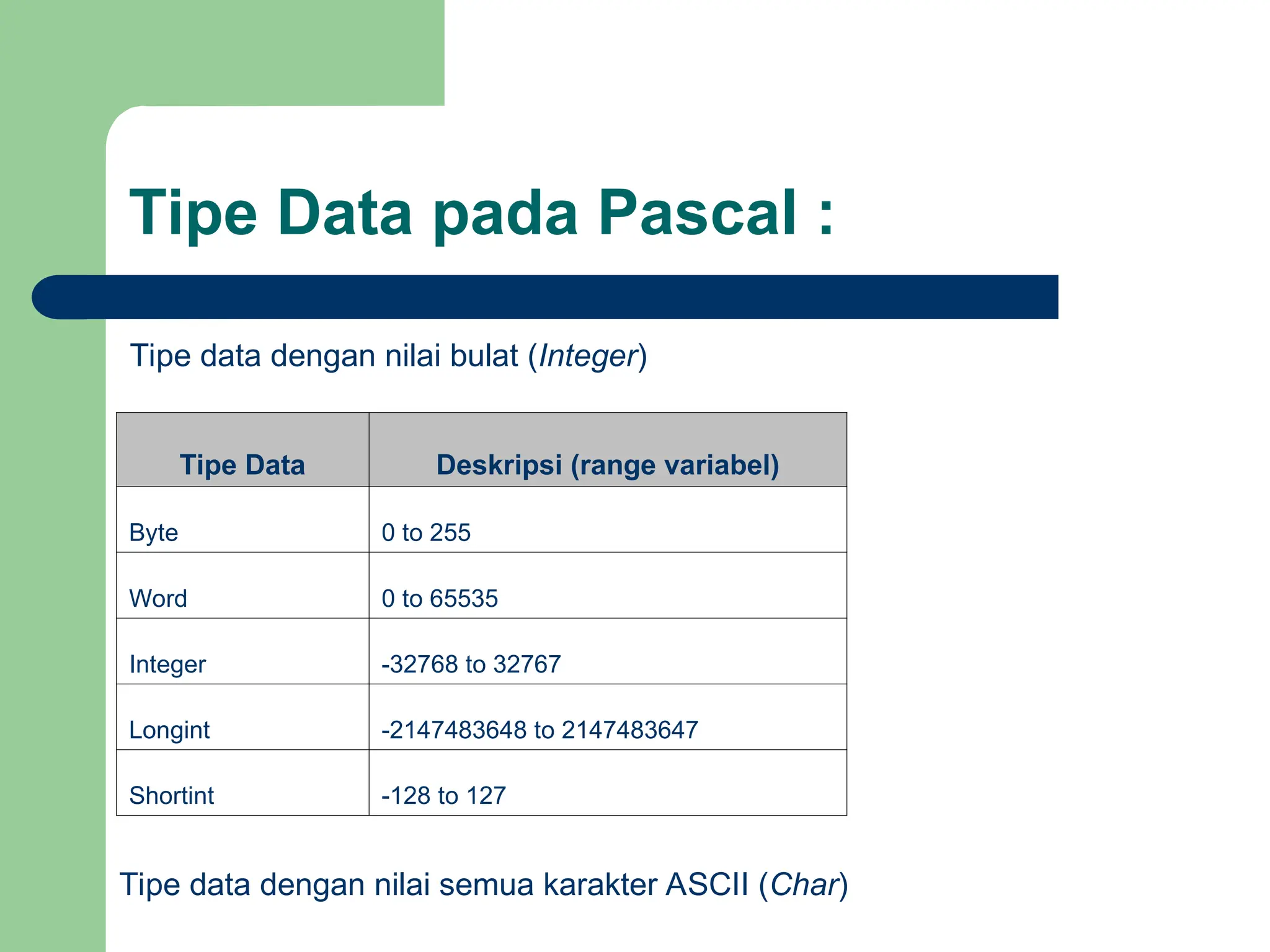 Tipe Data pada Pascal :
Tipe Data Deskripsi (range variabel)
Byte 0 to 255
Word 0 to 65535
Integer -32768 to 32767
Longint -2147483648 to 2147483647
Shortint -128 to 127
Tipe data dengan nilai bulat (Integer)
Tipe data dengan nilai semua karakter ASCII (Char)
 