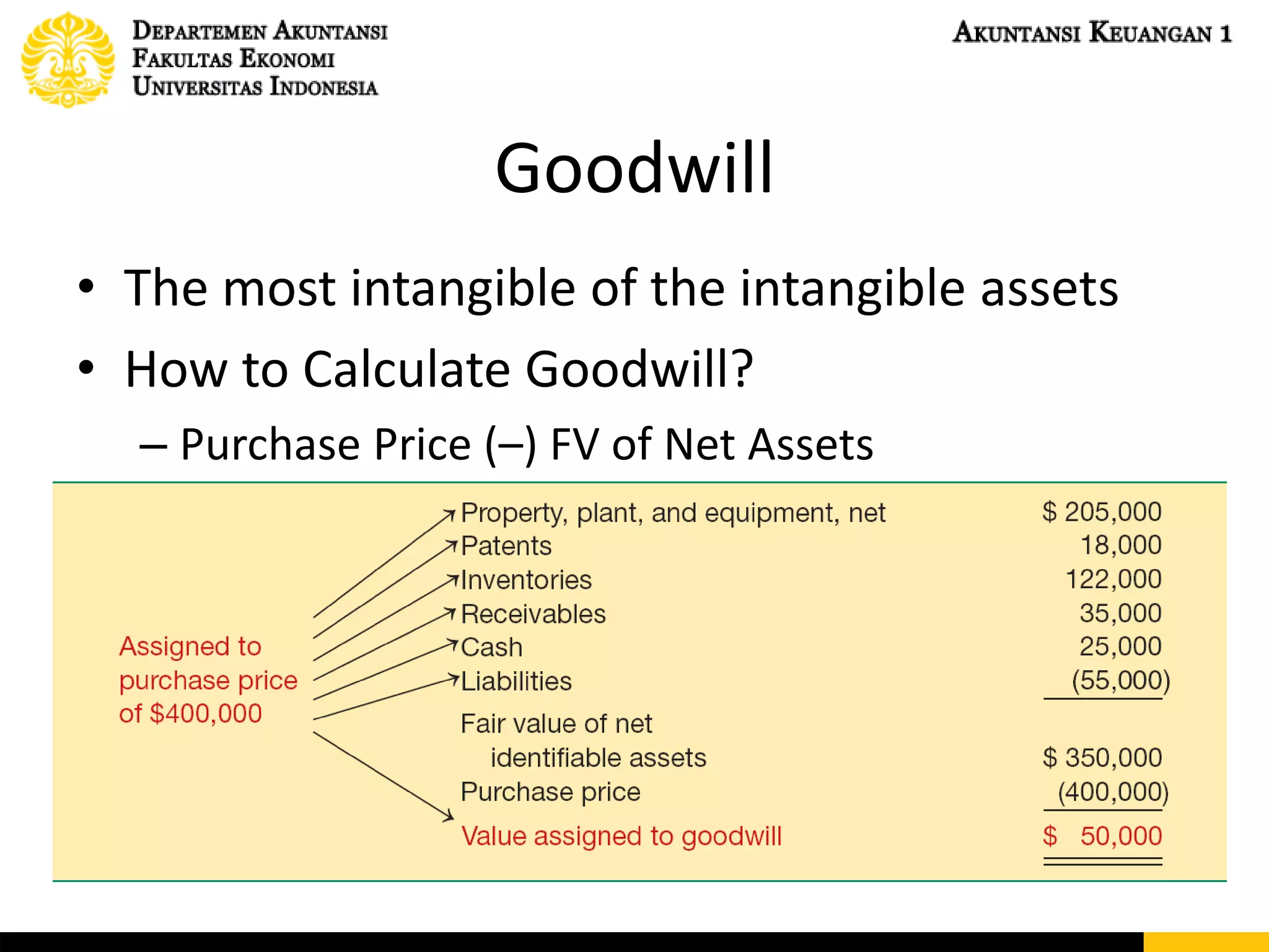 Goodwill
• The most intangible of the intangible assets
• How to Calculate Goodwill?
– Purchase Price (–) FV of Net Assets
 