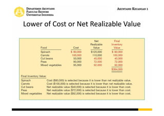 Lower of Cost or Net Realizable Value
 