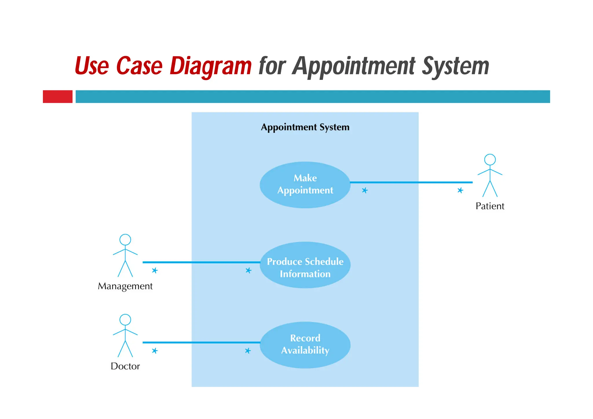 Use Case Diagram for Appointment System
 