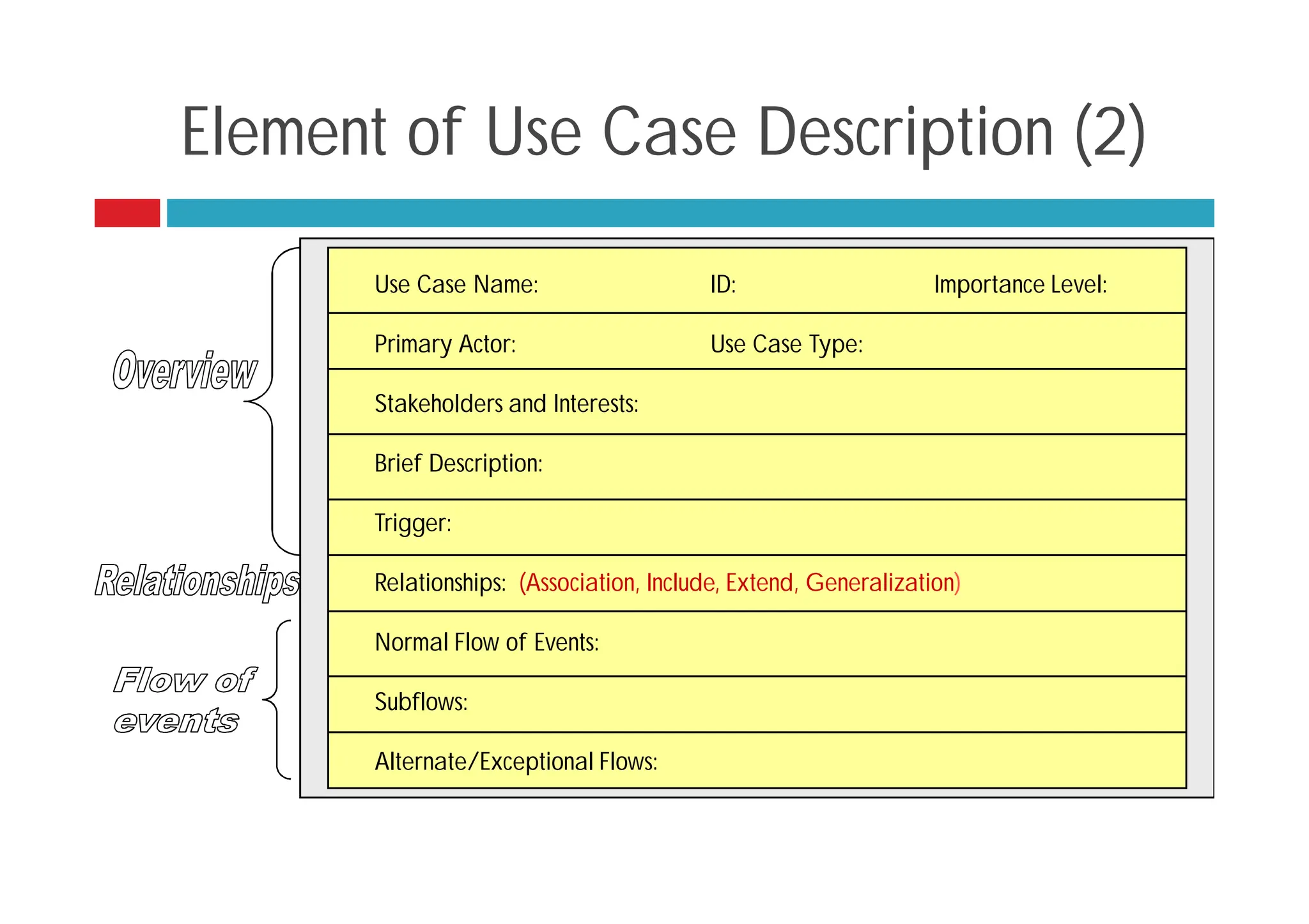 Use Case Name: ID: Importance Level:
Primary Actor: Use Case Type:
Stakeholders and Interests:
Brief Description:
Trigger:
Relationships: (Association, Include, Extend, Generalization)
Normal Flow of Events:
Subflows:
Alternate/Exceptional Flows:
Element of Use Case Description (2)
 