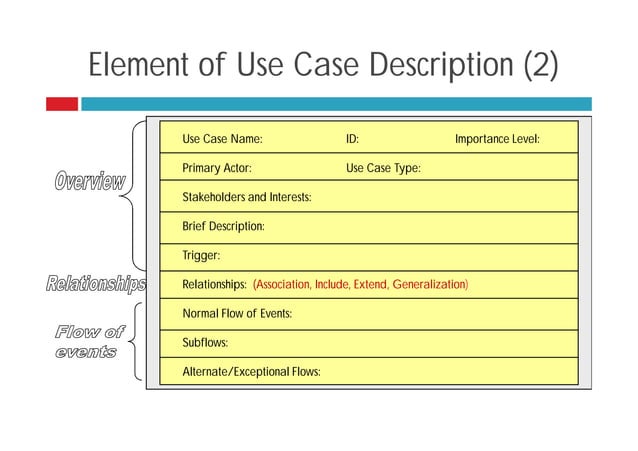 MATERI_-_IV_(Use_Case_Diagram_and_Desciption).pdf