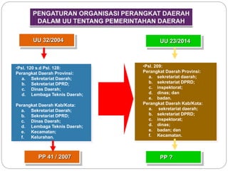 UU 32/2004 UU 23/2014 
•Psl. 120 s.d Psl. 128: 
Perangkat Daerah Provinsi: 
a. Sekretariat Daerah; 
b. Sekretariat DPRD; 
c. Dinas Daerah; 
d. Lembaga Teknis Daerah; 
Perangkat Daerah Kab/Kota: 
a. Sekretariat Daerah; 
b. Sekretariat DPRD; 
c. Dinas Daerah; 
d. Lembaga Teknis Daerah; 
e. Kecamatan; 
f. Kelurahan. 
PP 41 / 2007 
•Psl. 209: 
Perangkat Daerah Provinsi: 
a. sekretariat daerah; 
b. sekretariat DPRD; 
c. inspektorat; 
d. dinas; dan 
e. badan. 
Perangkat Daerah Kab/Kota: 
a. sekretariat daerah; 
b. sekretariat DPRD; 
c. inspektorat; 
d. dinas; 
e. badan; dan 
f. Kecamatan. 
PP ? 
 