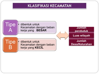 • dibentuk untuk 
Kecamatan dengan beban 
kerja yang BESAR 
Tipe 
A 
• dibentuk untuk 
Kecamatan dengan beban 
kerja yang KECIL 
Tipe 
B 
Jumlah 
penduduk 
Luas wilayah 
Jumlah 
Desa/Kelurahan 
 