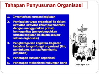 Tahapan Penyusunan Organisasi 
1. Inventarisasi urusan/kegiatan 
2. Pembagian tugas organisasi ke dalam 
aktivitas-aktivitas kelompok/individu 
dengan menggunakan prinsip 
homogenitas (pengelompokkan 
urusan/kegiatan ke dalam satuan-satuan 
organisasi) 
3. Pengkategorian kegiatan-kegiatan 
kedalam fungsi-fungsi organisasi (lini, 
pendukung, dan staf/pembantu 
pimpinan) 
4. Penetapan susunan organisasi 
5. Penetapan mekanisme hubungan kerja 
 