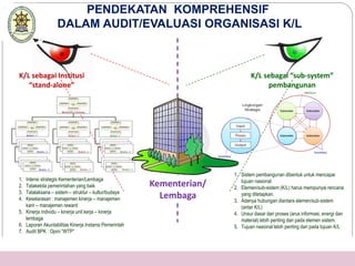 PENDEKATAN KOMPREHENSIF 
DALAM AUDIT/EVALUASI ORGANISASI K/L 
Kementerian/ 
Lembaga 
K/L sebagai Institusi 
“stand-alone” 
K/L sebagai “sub-system” 
pembangunan 
1. Sistem pembangunan dibentuk untuk mencapai 
tujuan nasional 
2. Elemen/sub-sistem (K/L) harus mempunyai rencana 
yang ditetapkan. 
3. Adanya hubungan diantara elemen/sub-sistem 
(antar K/L) 
4. Unsur dasar dari proses (arus informasi, energi dan 
material) lebih penting dari pada elemen sistem. 
5. Tujuan nasional lebih penting dari pada tujuan K/L 
1. Intensi strategis Kementerian/Lembaga 
2. Tatakelola pemerintahan yang baik 
3. Tatalaksana – sistem – struktur – kultur/budaya 
4. Keselarasan : manajemen kinerja – manajemen 
karir – manajemen reward 
5. Kinerja individu – kinerja unit kerja – kinerja 
lembaga 
6. Laporan Akuntabilitas Kinerja Instansi Pemerintah 
7. Audit BPK : Opini “WTP” 
 