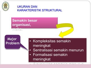 UKURAN DAN 
KARAKTERISTIK STRUKTURAL 
Semakin besar 
organisasi, 
maka: 
• Kompleksitas semakin 
meningkat 
• Sentralisasi semakin menurun 
• Formalisasi semakin 
meningkat 
• Fleksibilitas semakin menurun 
Major 
Problem 
 
