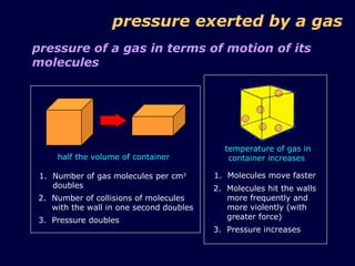 pressure exerted by a gas pressure of a gas in terms of motion of its molecules 1.  Number of gas molecules per cm 3  doubles half the volume of container  2.  Number of collisions of molecules with the wall in one second doubles 3.  Pressure doubles 1.  Molecules move faster temperature of gas in container increases  2.  Molecules hit the walls more frequently and more violently (with greater force) 3.  Pressure increases 