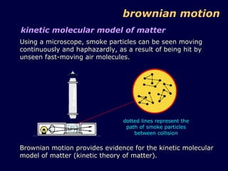 brownian motion dotted lines represent the path of smoke particles between collision kinetic molecular model of matter Using a microscope, smoke particles can be seen moving continuously and haphazardly, as a result of being hit by unseen fast-moving air molecules. Brownian motion provides evidence for the kinetic molecular model of matter (kinetic theory of matter). 