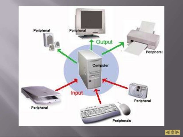 Gambar Materi Komputer Dasar Gambar Nama di Rebanas Rebanas Gambar Materi Komputer Dasar Gambar Nama di Rebanas Rebanas