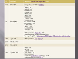 1.1 Mei 1982 Dukungan double side floppy disk 320K.
1.25 Mei 1982 Rilis pertama untuk klon IBM PC.
2.0 Maret 1983
TREE.COM
MKDIR/MD
CHDIR/CD
RMDIR/RD
MORE.COM
LESS.COM
SORT.COM
ASSIGN.COM
COLOR.COM
GRAPHICS.COM
GRAFTABL.COM
PARK.COM
PRINT.COM
BACKUP.EXE
RESTORE.EXE
Dukungan untuk floppy disk 360K.
Dukungan untuk direktori yang hierarkis.
beberapa fungsi dari sistem operasi UNIX: pipe, I/O redirection, print spooling.
2.05 April 1983 Dukungan huruf kanji (Jepang).
2.10 Oktober 1983
2.11 Maret 1984
3.00 Agustus 1984
FDISK.EXE
FC.EXE
APEND.COM
RECOVER.COM
NLSFUNC.EXE
Pembuatan partisi hard disk hingga 32MB.
Dukungan sistem berkas FAT12.
 