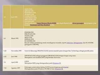 5.0 Juni 1991
EDIT.COM
QBASIC.EXE
DOSSHELL.EXE
DOSKEY.EXE
UNDELETE.EXE
UNFORMAT.EXE
MWUNDEL.EXE
EXPAND.EXE
Didefinisikannya Upper Memory Block (UMB) agar dapat dipakai oleh driver perangkat dan program yang
bersifat Terminate-and-Stay-Resident (TSR).
6.0 Maret 1993
EMM386.EXE
DBLSPACE.EXE
VSAFE.COM
MSAV.EXE
DEFRAG.EXE
SCANDISK.EXE
Banyak utilitas pendukung untuk mendiagnosa masalah, seperti Antivirus, defragmenter, dan SCANDISK
(pengganti CHKDSK).
6.20 November 1993 Versi 6.0 dikurangi DBLSPACE.EXE, karena masalah paten dengan Stac Technology sebagai pemilik paten.
6.22 Juni 1994
DRVSPACE.EXE sebagai pengganti DBLSPACE.EXE dengan fungsi yang sama.
Merupakan versi terakhir DOS yang bersifat stand-alone.
7.0 April 1995
LOCK.
Merupakan DOS yang diintegrasikan pada Windows 95.
7.10 Agustus 1997
Dukungan untuk sistem berkas FAT32 secara langsung pada kernel.
Diintegrasikan pada Windows 95 OSR 2.0 dan Windows 98.
 