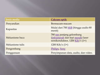 Jenis media Cakram optik
Penyandian Bermacam-macam
Kapasitas
Mulai dari 700 MiB (hingga audio 80
menit)
Mekanisme baca
780 nm panjang gelombang
(inframerah dan tepi merah) laser
semikonduktor, 1200 Kib/s (1×)
Mekanisme tulis 1200 Kib/s (1×)
Pengembang Philips, Sony
Penggunaan Penyimpanan data, audio, dan video.
 