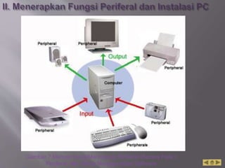 Gambar 7 Menyambung/Memasang Periferal (Secara Fisik )
Periferal dan Setup Menggunakan Software
 