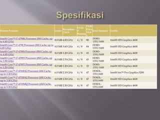 Nomor Prosesor Cache
Kecepatan
Clock
# Inti
#
Benang
TDP/
Daya
Mak
s
Jenis Memori Grafik
Intel® Core™ i7-4790K Processor (8M Cache, up
to 4.40 GHz)
8.0 MB 4.00 GHz 4 / 8 88
DDR3-
1333/1600
Intel® HD Graphics 4600
Intel® Core™ i7-4790 Processor (8M Cache, up to
4.00 GHz)
8.0 MB 3.60 GHz 4 / 8 84
DDR3-
1333/1600
Intel® HD Graphics 4600
Intel® Core™ i7-4790S Processor (8M Cache, up
to 4.00 GHz)
8.0 MB 3.20 GHz 4 / 8 65
DDR3-
1333/1600
Intel® HD Graphics 4600
Intel® Core™ i7-4790T Processor (8M Cache, up
to 3.90 GHz)
8.0 MB 2.70 GHz 4 / 8 45
DDR3-
1333/1600
Intel® HD Graphics 4600
Intel® Core™ i7-4785T Processor (8M Cache, up
to 3.20 GHz)
8.0 MB 2.20 GHz 4 / 8 35
DDR3-
1333/1600
Intel® HD Graphics 4600
Intel® Core™ i7-4760HQ Processor (6M Cache,
up to 3.30 GHz)
6.0 MB 2.10 GHz 4 / 8 47
DDR3L-
1333,1600
Intel® Iris™ Pro Graphics 5200
Intel® Core™ i7-4710HQ Processor (6M Cache,
up to 3.50 GHz)
6.0 MB 2.50 GHz 4 / 8 47
DDR3L-
1333,1600
Intel® HD Graphics 4600
Intel® Core™ i7-4710MQ Processor (6M Cache,
up to 3.50 GHz)
6.0 MB 2.50 GHz 4 / 8 47
DDR3L-
1333,1600
Intel® HD Graphics 4600
 