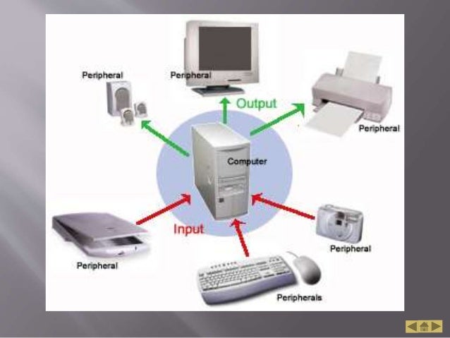  Materi  komputer  dasar