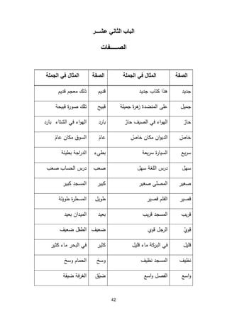 Materi mufradat | PDF