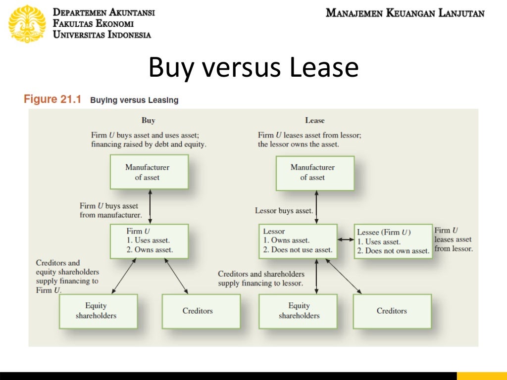 materi leasing sistem pagar aluminium