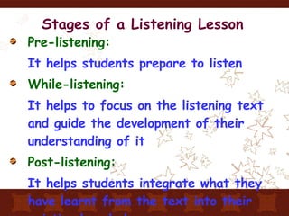 Stages of a Listening Lesson Pre-listening:   It helps students prepare to listen   While-listening:  It helps to focus on the listening text and guide the development of their understanding of it  Post-listening: It helps students integrate what they have learnt from the text into their existing knowledge 
