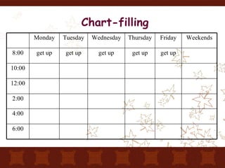 Chart-filling 6:00 4:00 2:00 12:00 10:00 get up get up get up get up get up 8:00 Weekends Friday Thursday Wednesday Tuesday Monday 