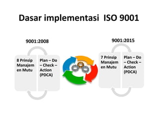 Materi Pelatihan ISO 9001 2015 | PPT