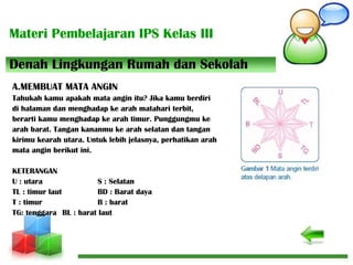Materi Pembelajaran IPS Kelas III
A.MEMBUAT MATA ANGIN
Tahukah kamu apakah mata angin itu? Jika kamu berdiri
di halaman dan menghadap ke arah matahari terbit,
berarti kamu menghadap ke arah timur. Punggungmu ke
arah barat. Tangan kananmu ke arah selatan dan tangan
kirimu kearah utara. Untuk lebih jelasnya, perhatikan arah
mata angin berikut ini.
KETERANGAN
U : utara S : Selatan
TL : timur laut BD : Barat daya
T : timur B : barat
TG: tenggara BL : barat laut
Denah Lingkungan Rumah dan Sekolah
 