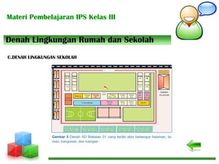 Materi Pembelajaran IPS Kelas III
Denah Lingkungan Rumah dan Sekolah
C.DENAH LINGKUNGAN SEKOLAH
 