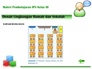 Materi Pembelajaran IPS Kelas III
Denah Lingkungan Rumah dan Sekolah
D.DENAH RUANG KELAS
 