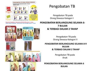 Pengobatan TB
Pengobatan TB pada
Orang Dewasa Kategori I
PENGOBATAN BERLANGSUNG SELAMA 6-
7 BULAN
& TERBAGI DALAM 2 TAHAP
Pengobatan TB pada
Orang Dewasa Kategori II
PENGOBATAN BERLANGSUNG SELAMA 8-9
BULAN
& TERBAGI DALAM 2 TAHAP
Pengobatan TB pada
Anak
PENGOBATAN BERLANGSUNG SELAMA 6
BULAN
 