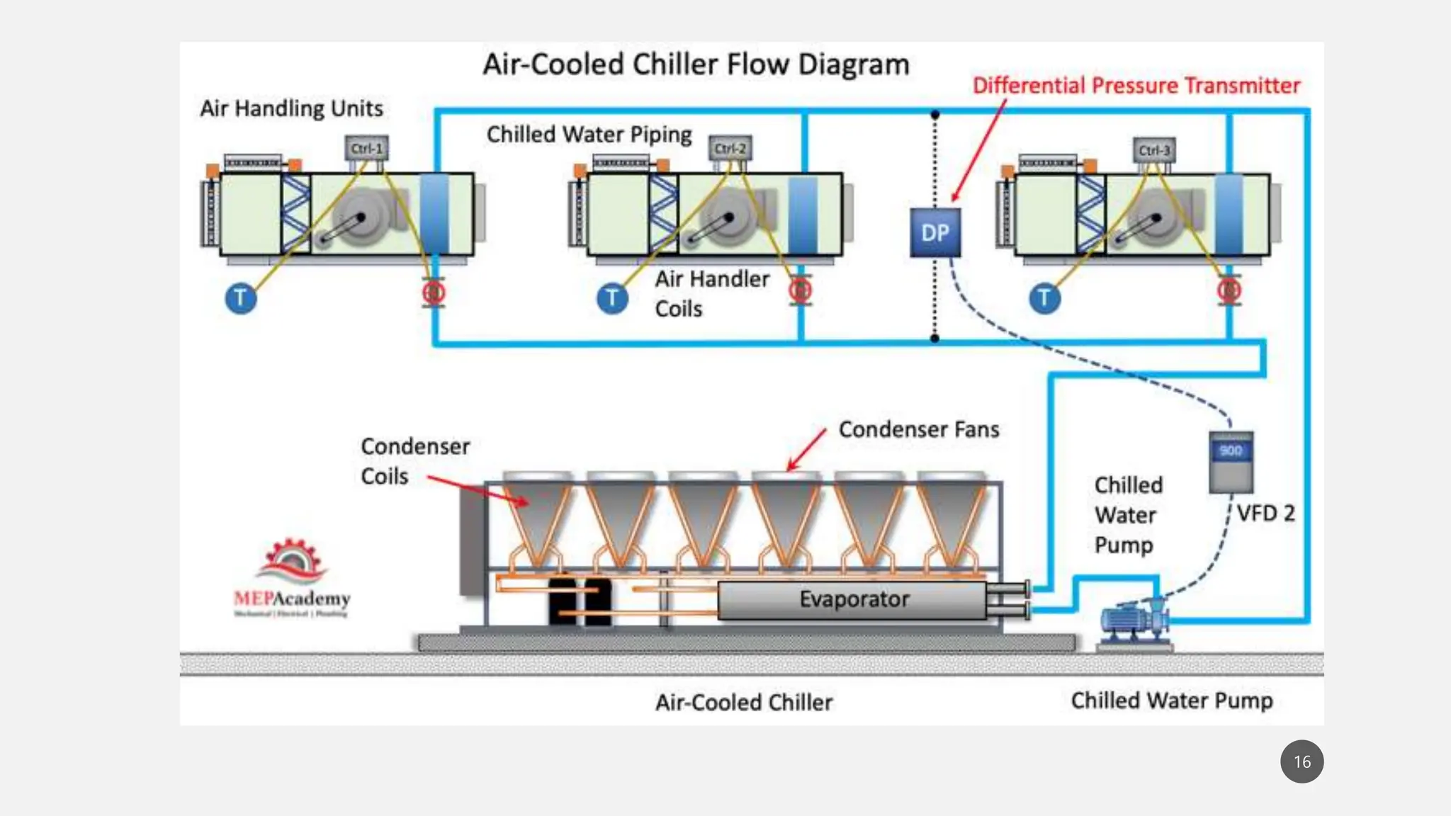 MATERI - PERENCANAAN SISTEM TATA UDARA.pptx
